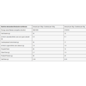 WARCRY® Protein BAR 55g - Næringarinnihald