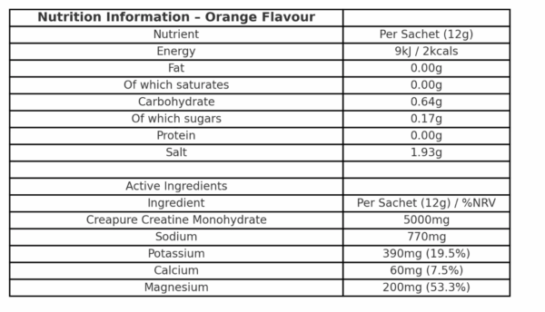 PAS Electrolytes + Creatine Orange - Image 2
